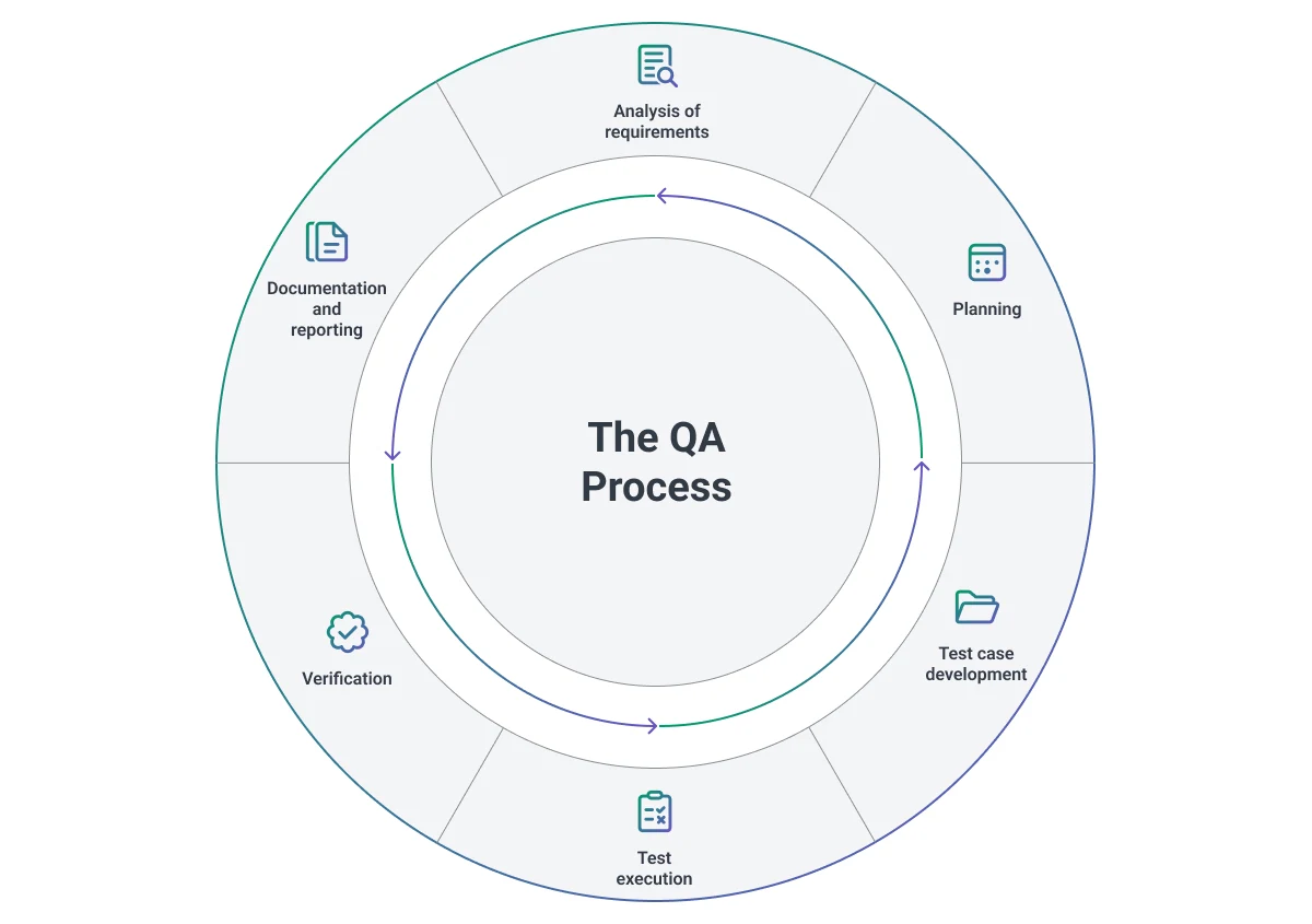 The_QA_Process.jpg