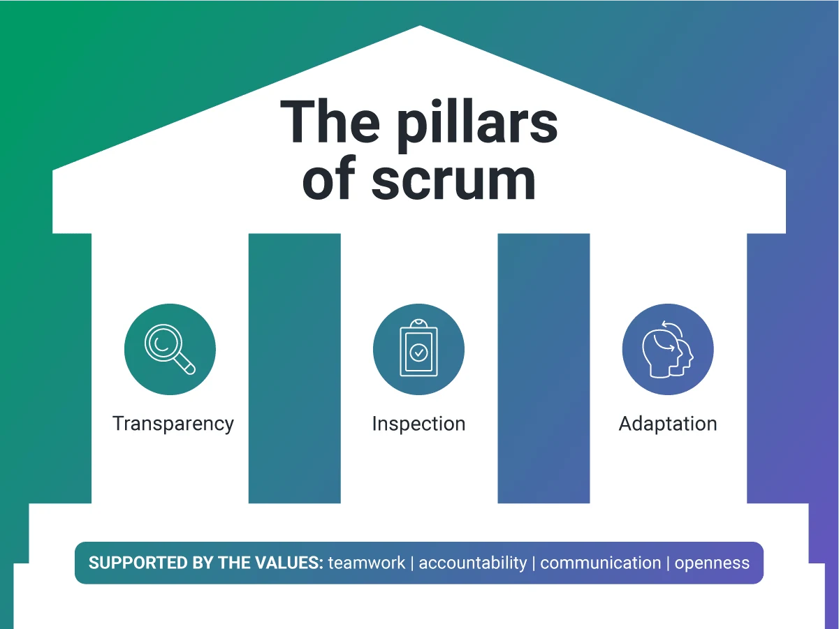 Scrum Pillars