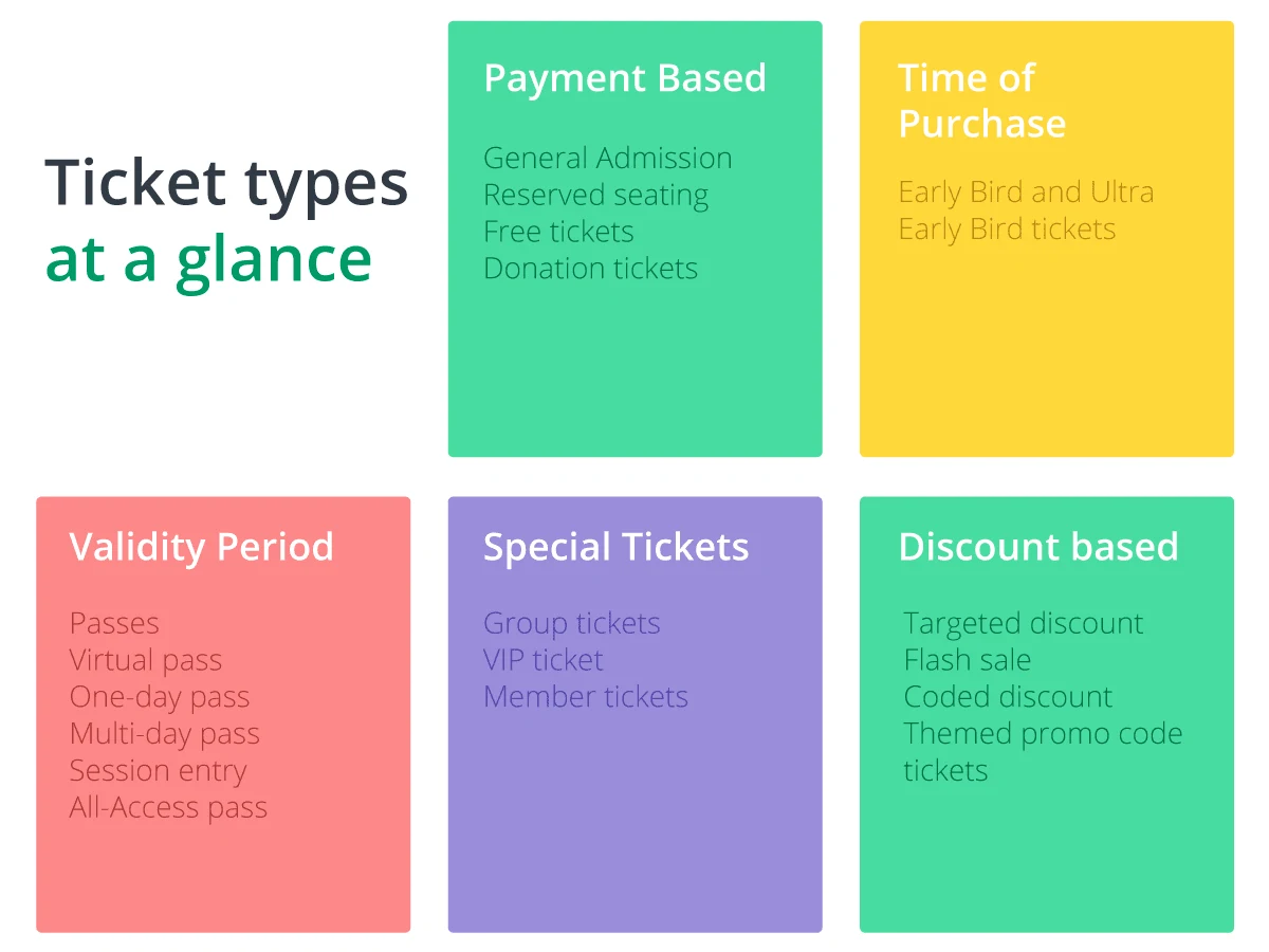 Ticket Types By Groups Infographic