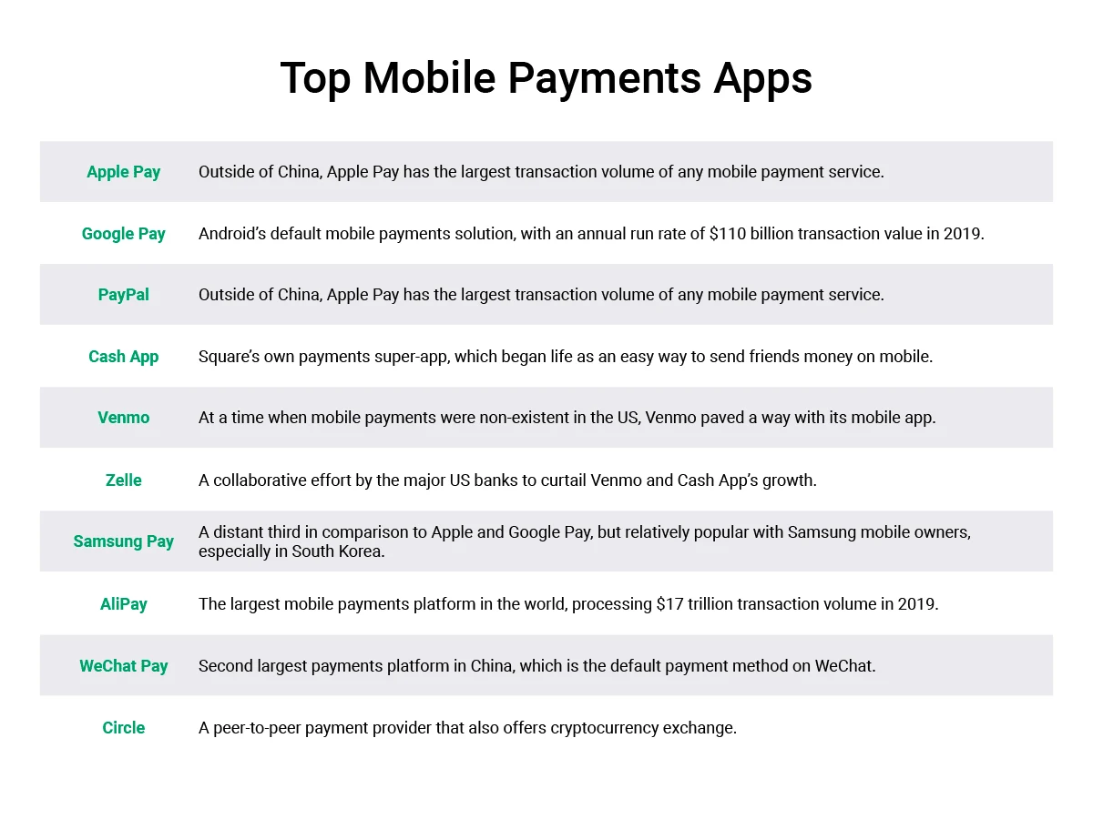 Top-Mobile-Payments-Apps