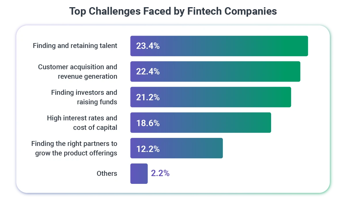Top_Challenges_Faced_by_Fintech_Companies