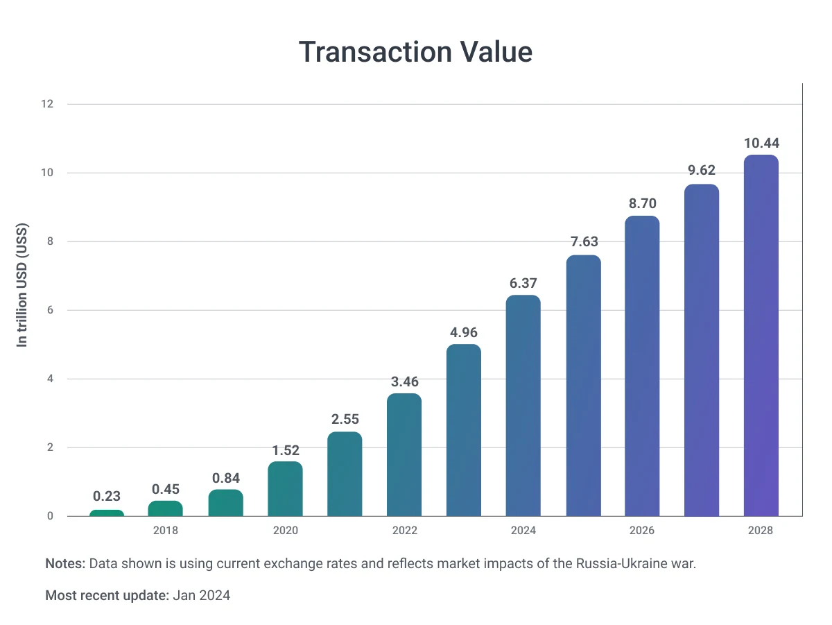 Transaction-Value.jpg