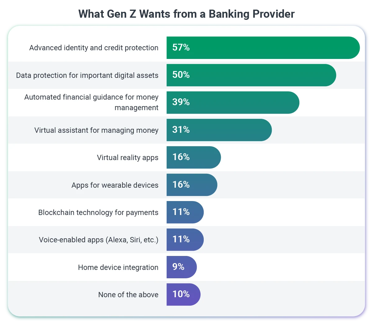 What_Gen_Z_Wants_from_a_Banking_Provider