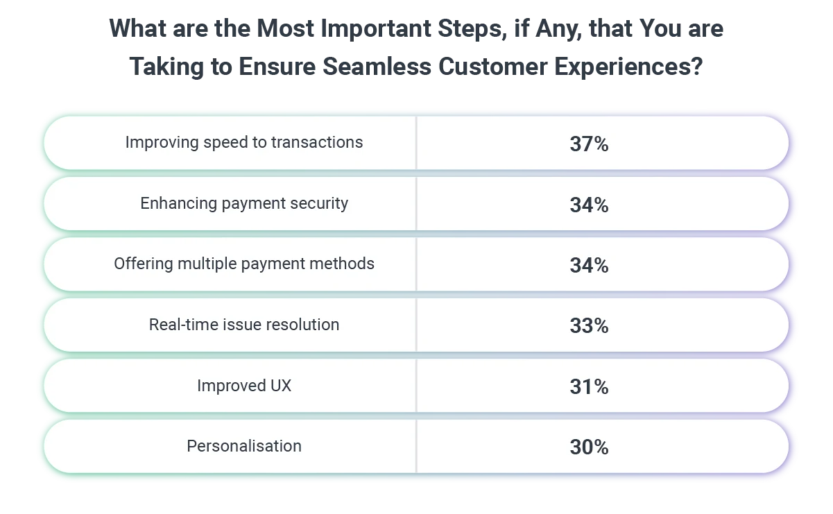 What_are_the_Most_Important_Steps_if_Any_that_You_are_Taking_to_Ensure_Seamless_Customer_Experiences