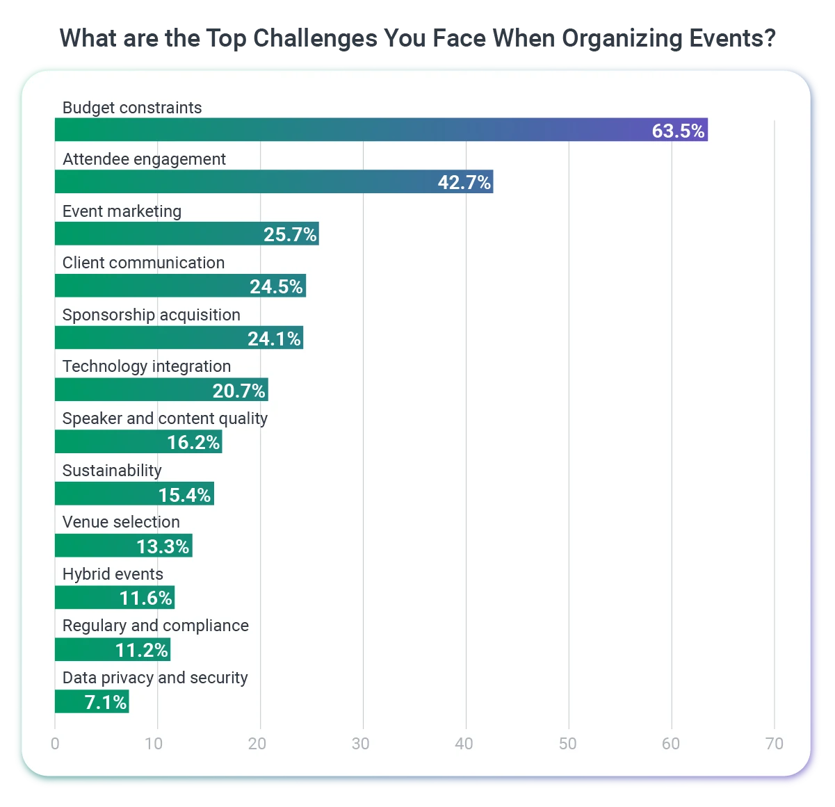 What_are_the_Top_3_Challenges_You_Face_When_Organizing_Events.png