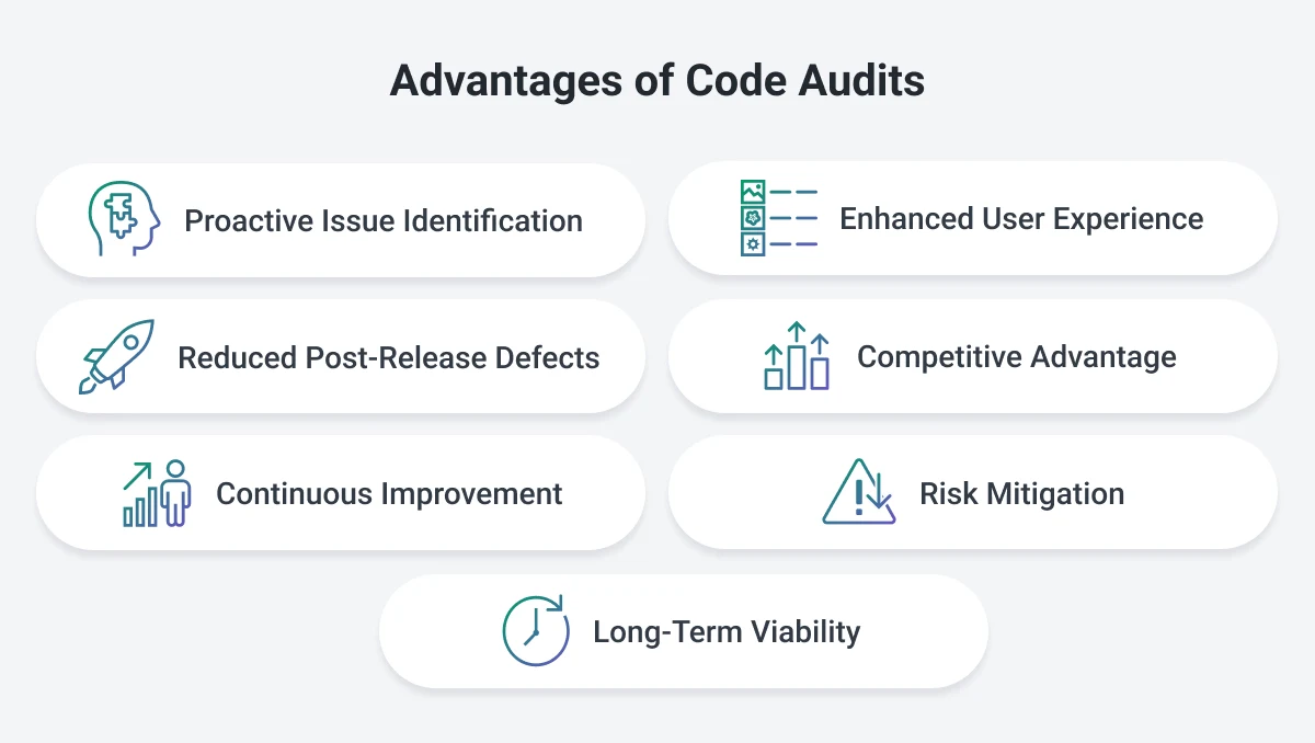 advantages of code audits