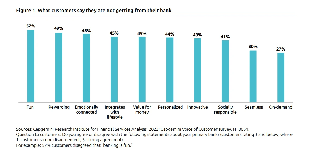 Banking data