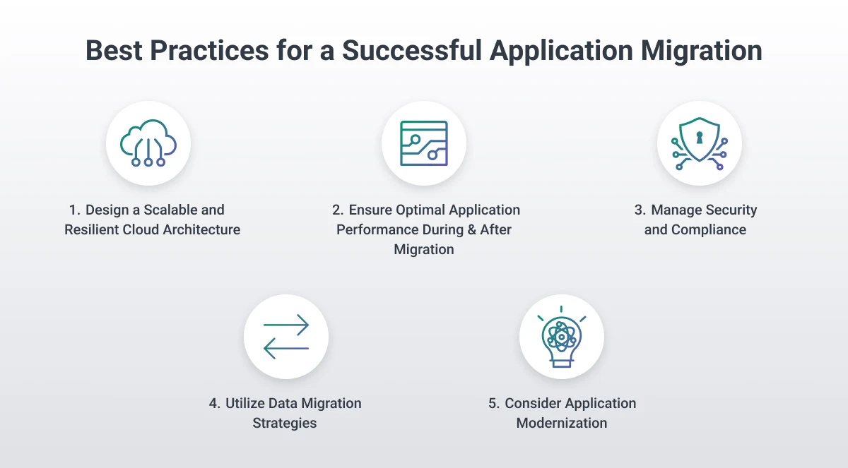 best practices