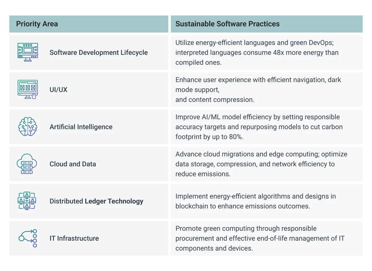chart environmental programming