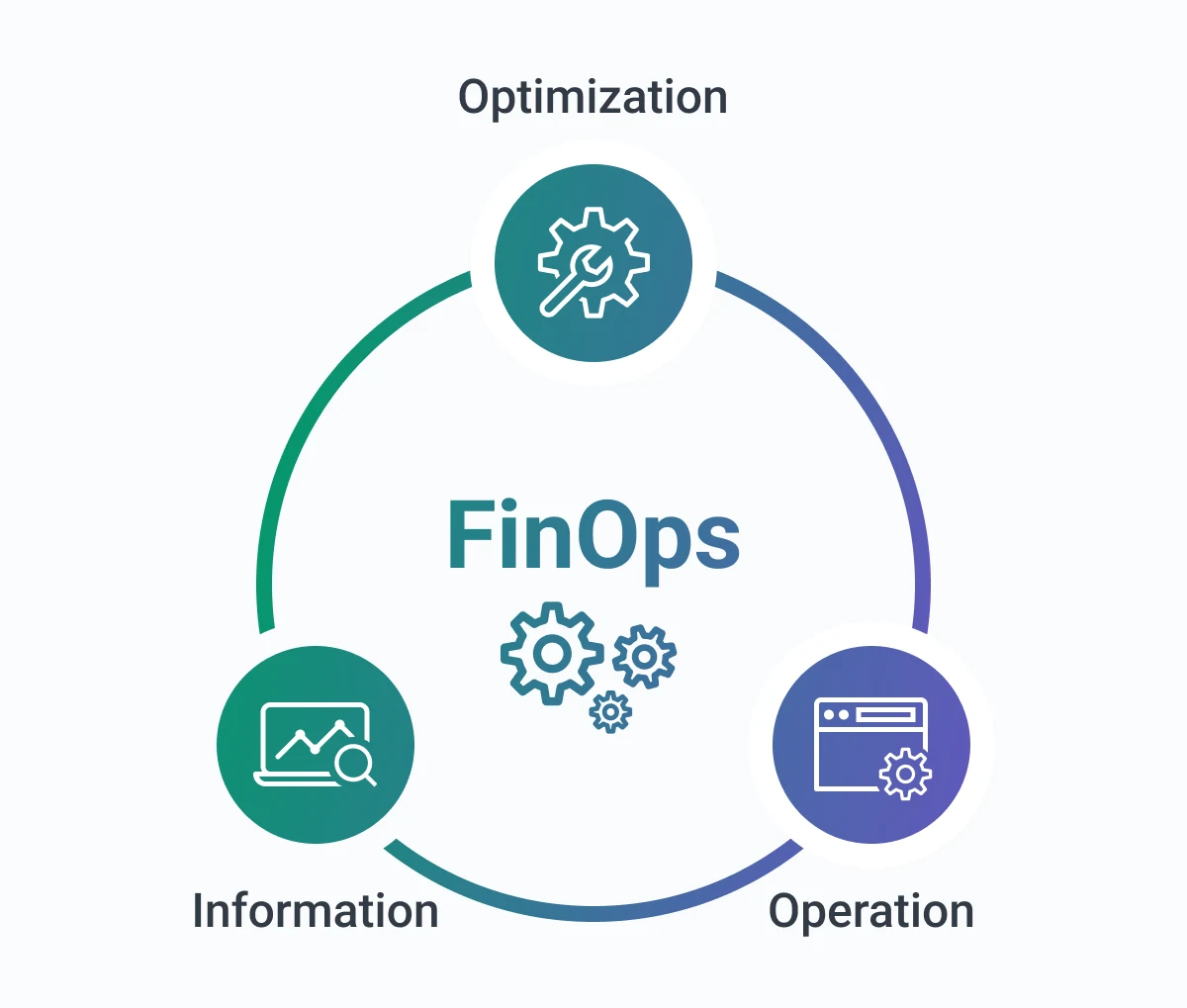 what is finops