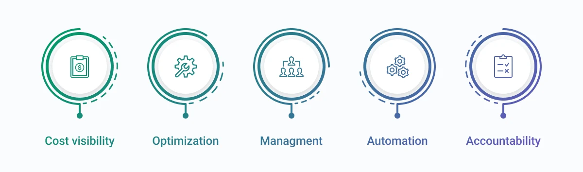 finops best practices