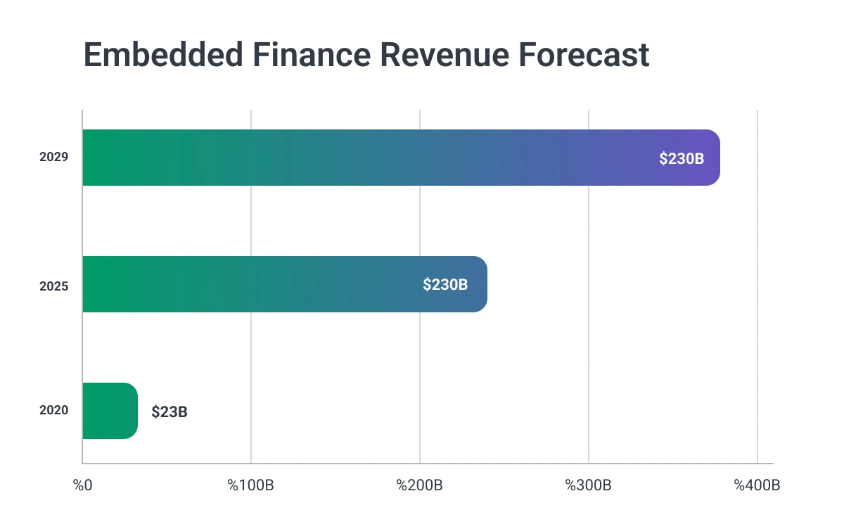 graph embedded finance
