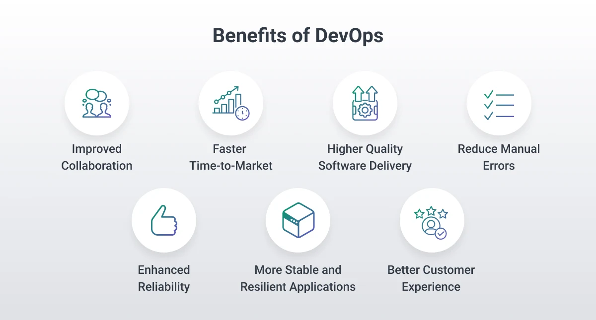 business benefits of devops