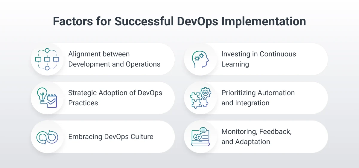 How to implement DevOps