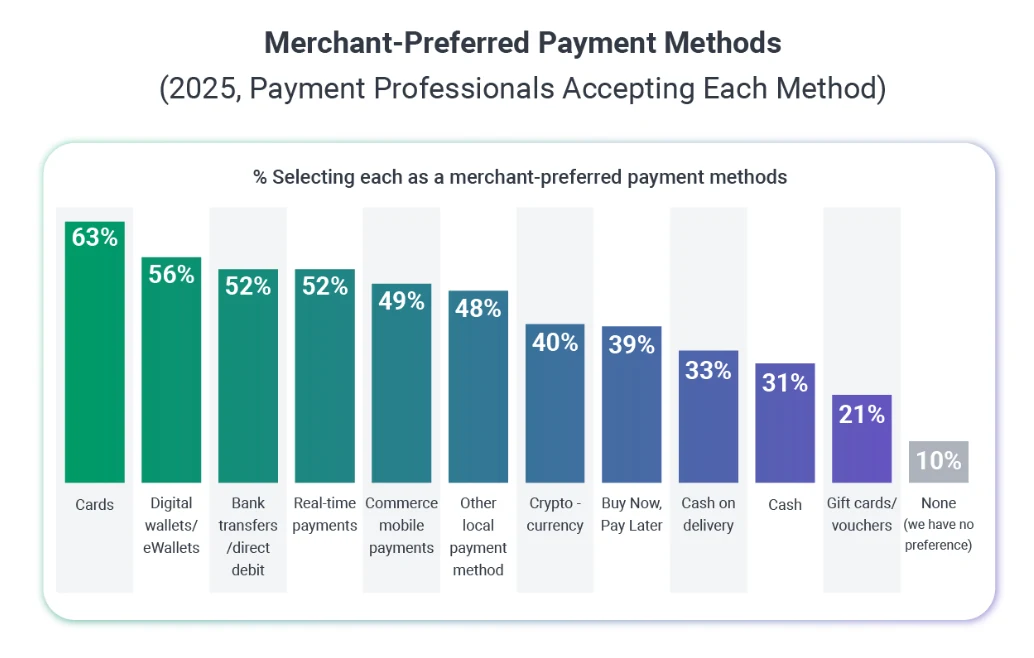 merchantacceptedpayments.png