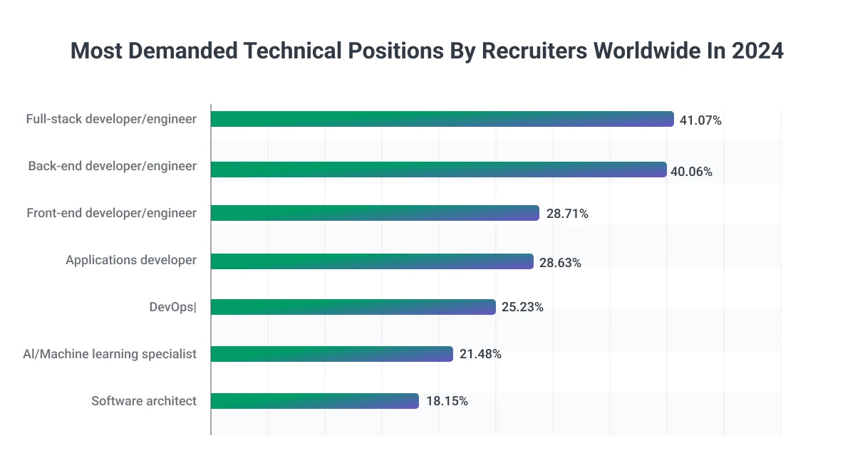 in-demand IT jobs