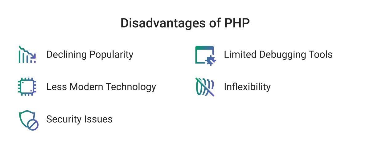Disadvantages of PHP