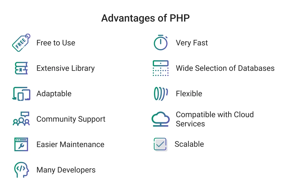 PHP Advantages