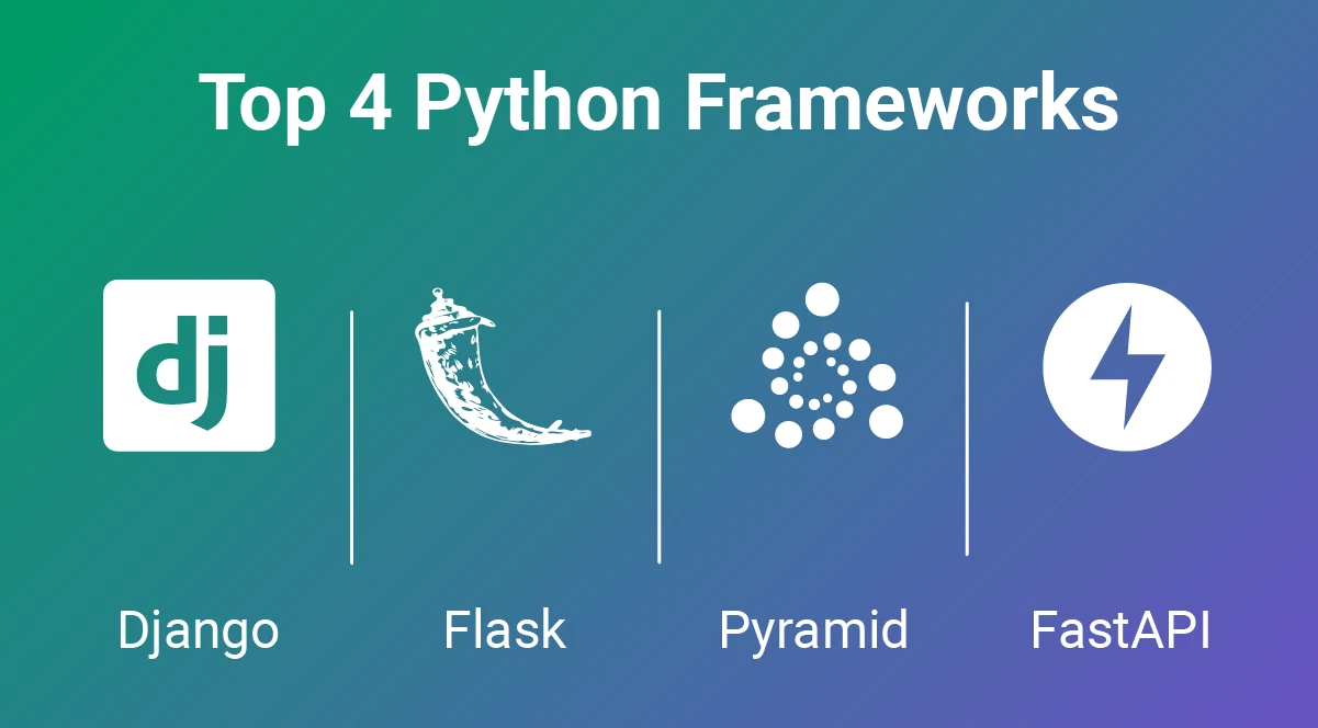 Python Frameworks
