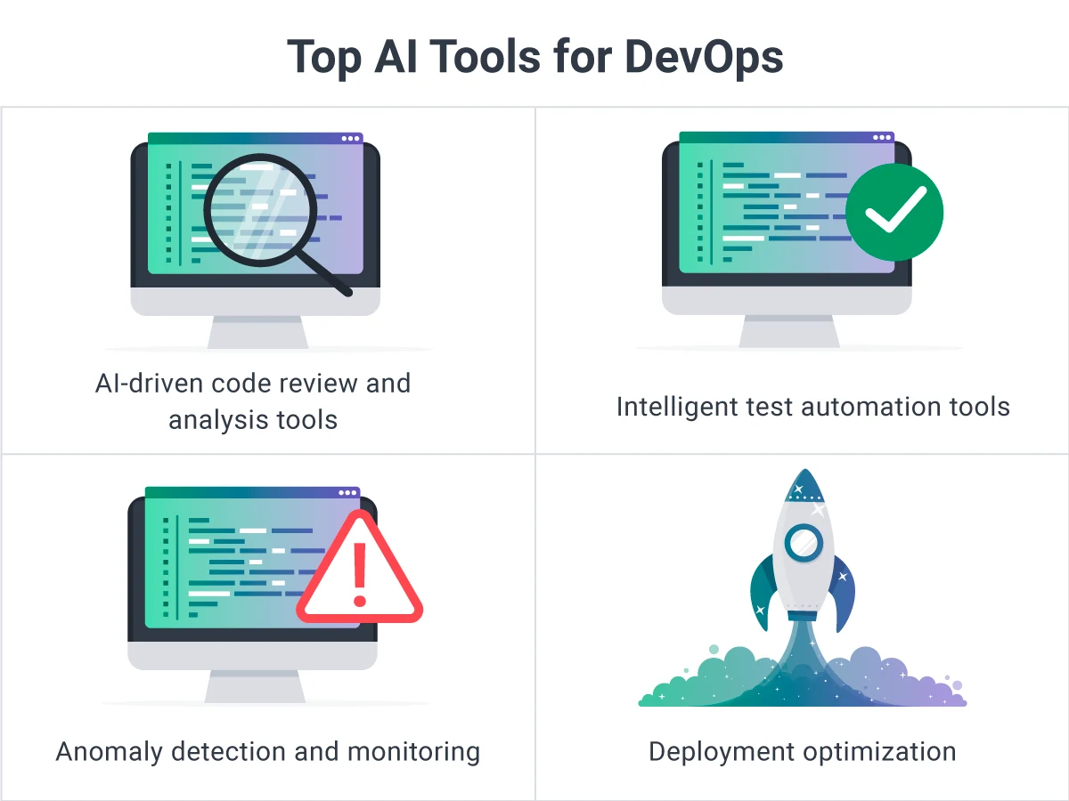 Top AI Tools for DevOps team