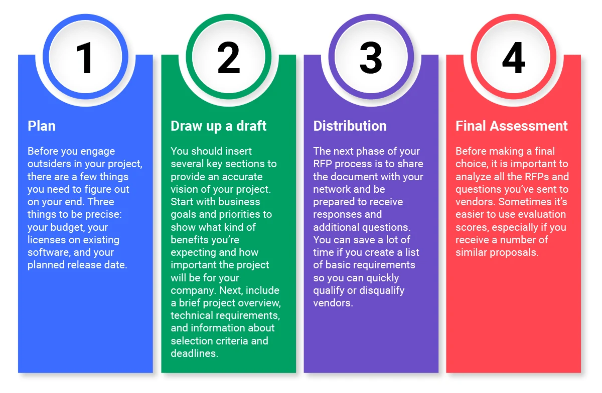 RFP process
