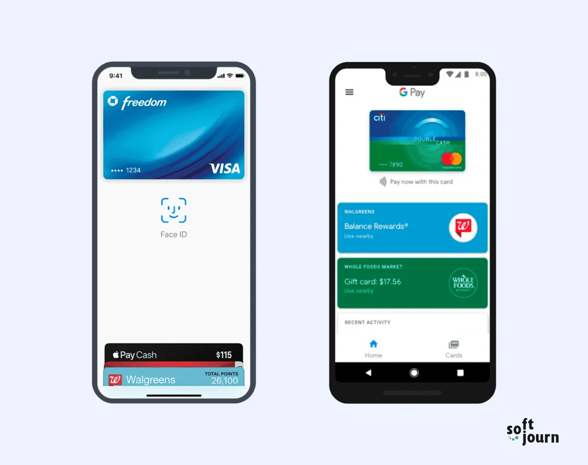 Technologies Behind a Digital Wallet