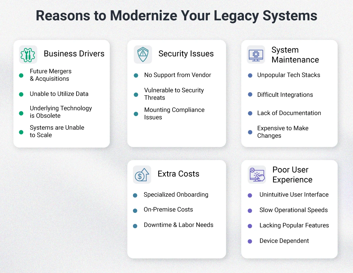Infographic showing top reasons for modernizing legacy apps, including increased efficiency, improved user experience, and reduced maintenance costs.