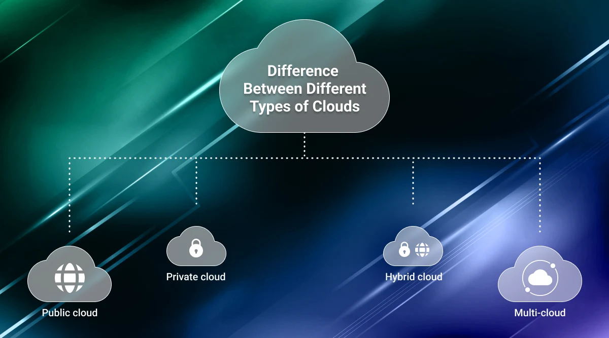 cloud services